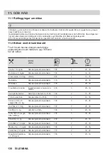 Предварительный просмотр 130 страницы AEG 949494844 User Manual