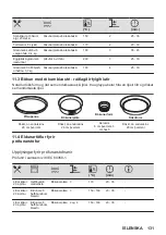 Предварительный просмотр 131 страницы AEG 949494844 User Manual