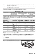 Предварительный просмотр 169 страницы AEG 949494844 User Manual