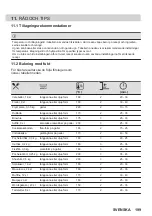 Предварительный просмотр 199 страницы AEG 949494844 User Manual