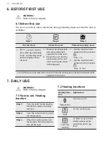 Preview for 10 page of AEG 949496152 User Manual