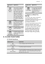 Preview for 11 page of AEG 949496152 User Manual