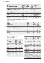 Preview for 16 page of AEG 949496152 User Manual