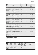 Preview for 21 page of AEG 949496152 User Manual