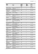 Preview for 47 page of AEG 949496152 User Manual