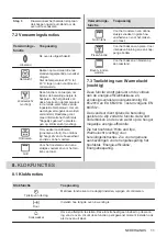 Предварительный просмотр 11 страницы AEG 949496154 User Manual