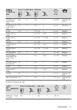 Предварительный просмотр 15 страницы AEG 949496154 User Manual