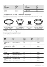 Предварительный просмотр 19 страницы AEG 949496154 User Manual