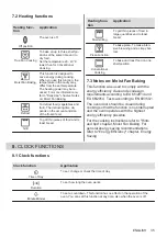 Предварительный просмотр 35 страницы AEG 949496154 User Manual