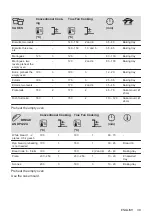 Предварительный просмотр 39 страницы AEG 949496154 User Manual