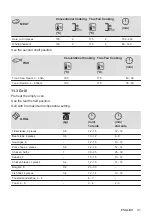 Предварительный просмотр 41 страницы AEG 949496154 User Manual