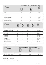 Предварительный просмотр 65 страницы AEG 949496154 User Manual