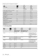 Предварительный просмотр 66 страницы AEG 949496154 User Manual