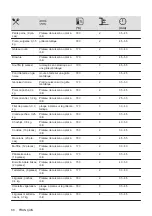 Предварительный просмотр 68 страницы AEG 949496154 User Manual