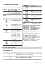 Предварительный просмотр 85 страницы AEG 949496154 User Manual