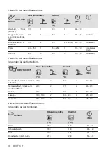 Предварительный просмотр 90 страницы AEG 949496154 User Manual