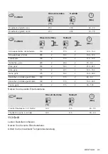 Предварительный просмотр 91 страницы AEG 949496154 User Manual