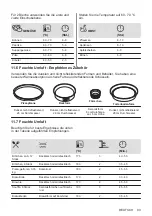 Предварительный просмотр 93 страницы AEG 949496154 User Manual