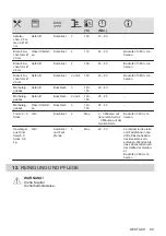 Предварительный просмотр 95 страницы AEG 949496154 User Manual