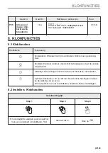 Предварительный просмотр 23 страницы AEG 949499639 User Manual