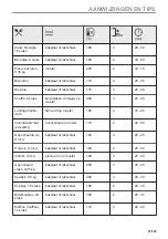 Предварительный просмотр 27 страницы AEG 949499639 User Manual