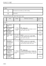 Предварительный просмотр 56 страницы AEG 949499639 User Manual