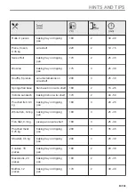 Предварительный просмотр 65 страницы AEG 949499639 User Manual