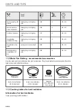 Предварительный просмотр 66 страницы AEG 949499639 User Manual