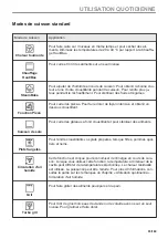 Предварительный просмотр 93 страницы AEG 949499639 User Manual