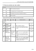 Предварительный просмотр 95 страницы AEG 949499639 User Manual