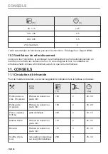 Предварительный просмотр 104 страницы AEG 949499639 User Manual