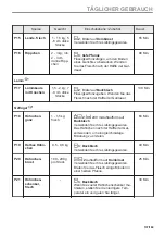 Предварительный просмотр 137 страницы AEG 949499639 User Manual