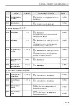 Предварительный просмотр 139 страницы AEG 949499639 User Manual