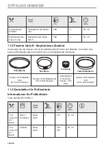 Предварительный просмотр 146 страницы AEG 949499639 User Manual