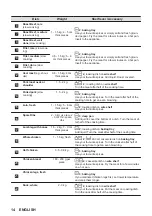 Preview for 14 page of AEG 949499673 User Manual