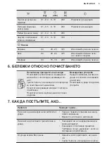 Preview for 5 page of AEG 950 008 672 User Manual