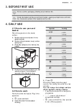 Preview for 13 page of AEG 950 008 672 User Manual