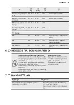 Preview for 29 page of AEG 950 008 672 User Manual