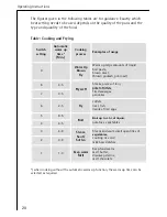 Предварительный просмотр 20 страницы AEG 95300KA-MN Operating And Installation Instructions