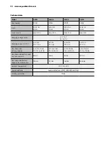 Preview for 22 page of AEG 97015 Instructions For Use Manual