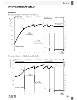 Preview for 11 page of AEG 97101 Operation And Safety Notes