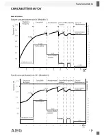 Предварительный просмотр 53 страницы AEG 97101 Operation And Safety Notes