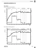 Предварительный просмотр 67 страницы AEG 97101 Operation And Safety Notes