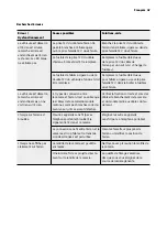Preview for 47 page of AEG 97153 Instructions For Use Manual