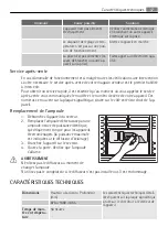 Preview for 47 page of AEG A 80340 GT User Manual