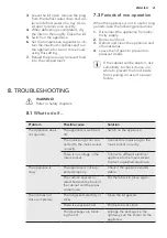 Preview for 21 page of AEG A51010HSW0 User Manual