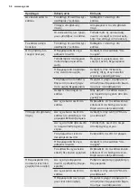 Preview for 58 page of AEG A51010HSW0 User Manual