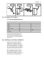 Preview for 61 page of AEG A51010HSW0 User Manual