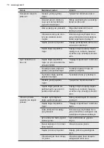 Preview for 70 page of AEG A51010HSW0 User Manual