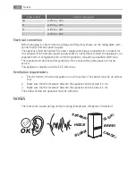 Preview for 30 page of AEG A51100HSW0 User Manual